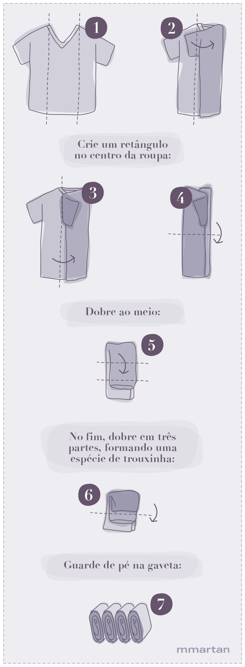 Infográfico ensinando como dobrar roupas no método KonMari